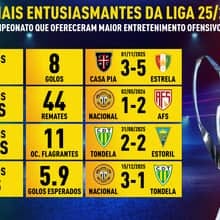 Liga 2025/26: Statistics Reveal Most Spectacular Matches